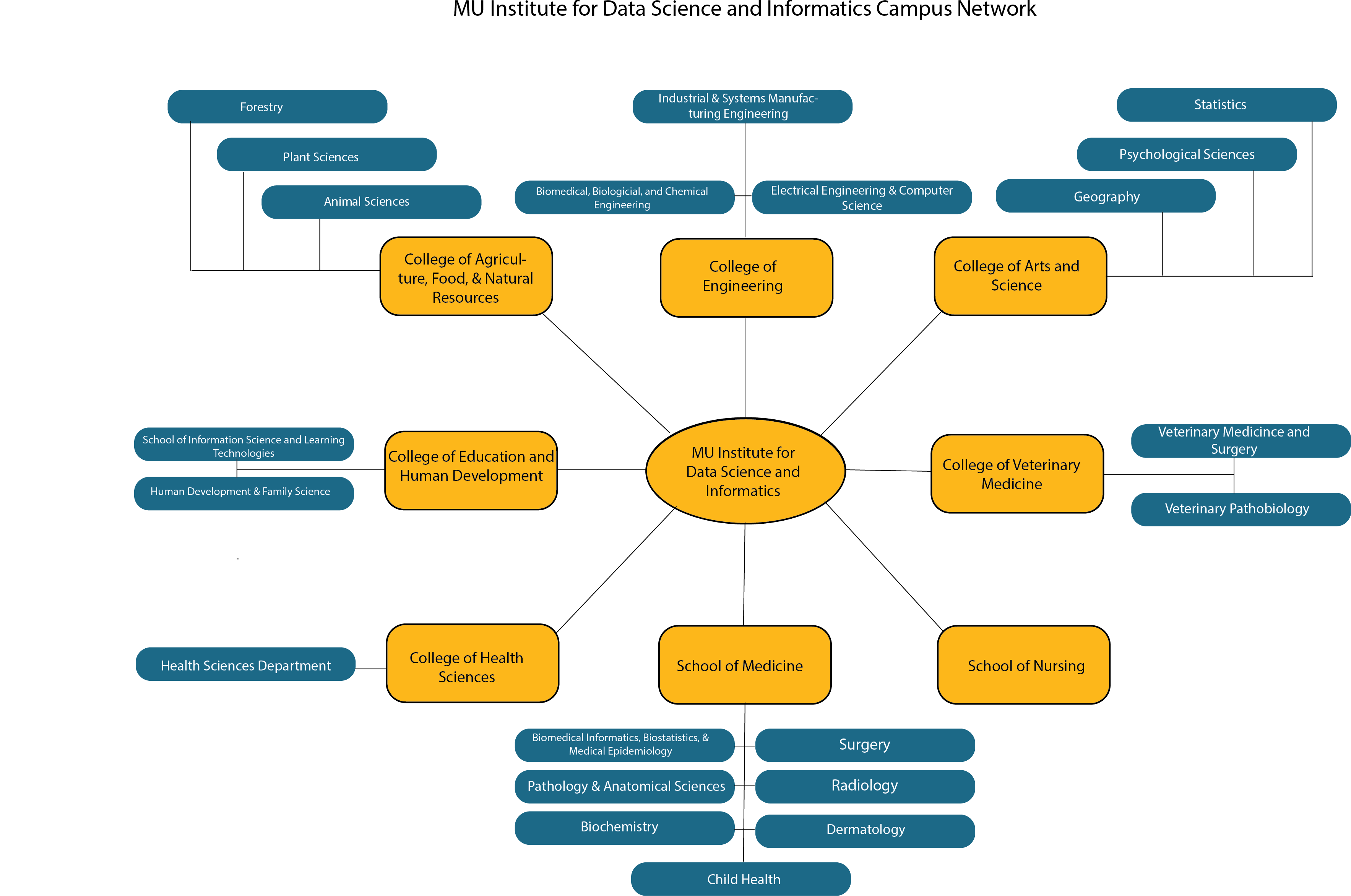 Informatics PhD – MU Institute for Data Science and Informatics